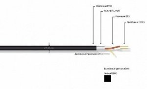 КОММУТАЦИЯ, РАЗЪЕМЫ, ПЕРЕХОДНИКИ MrCable AERA CX провод симметричный, 110 Ом для AES/EBU для DMX